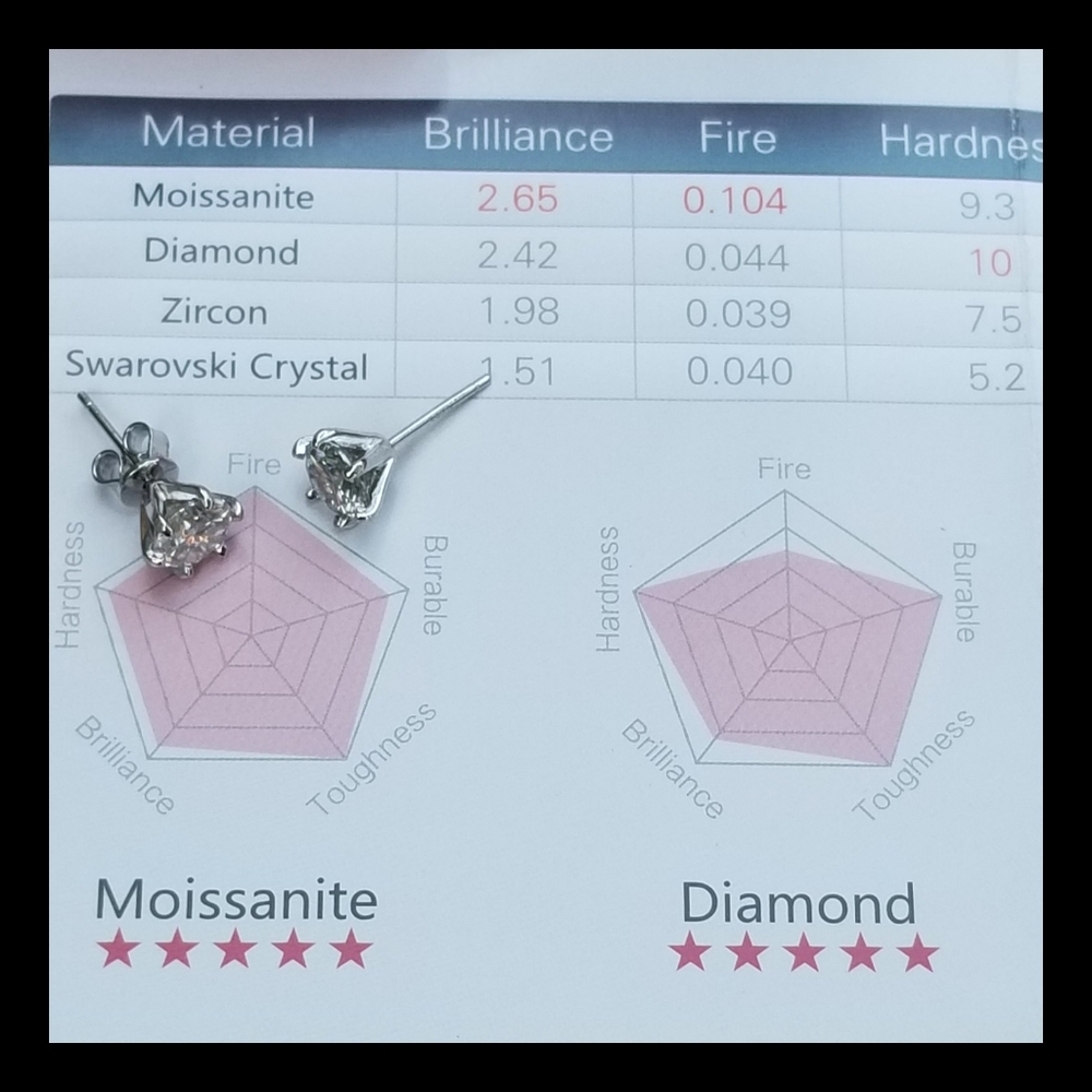 '4.CTTW' Moissanite Stud Earrings Authentic 925S - Picture 5 of 6